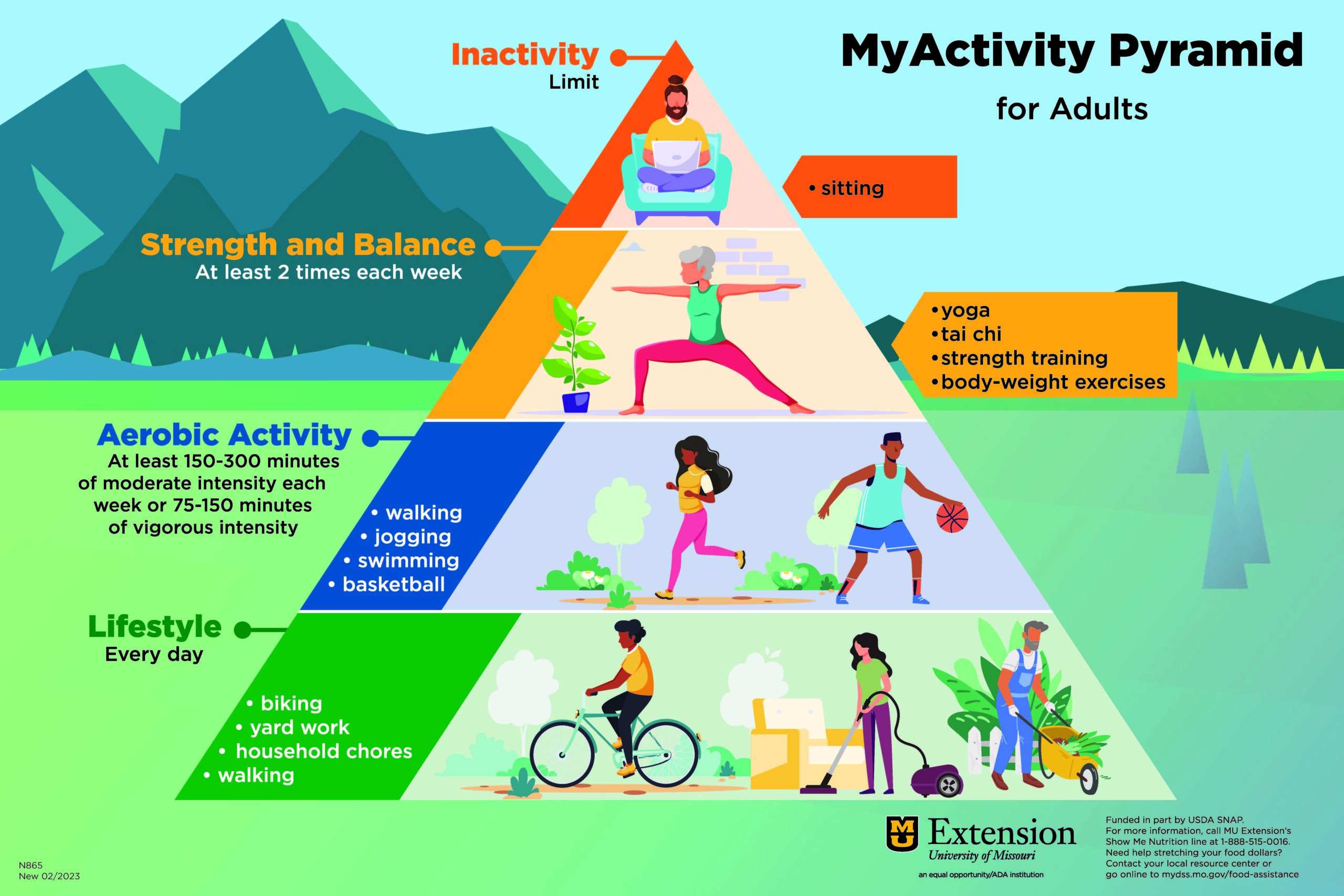 Physical Activity – How Much is Enough?  NCRAN :: North Central Region  Aging Network